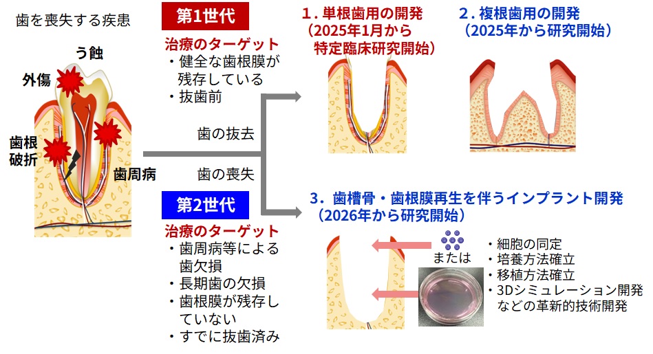 株式会社オーガンテック - OrganTech Inc.