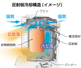 ジェットヒーター GHR240A1-R Kagayaki | オリオン機械株式会社