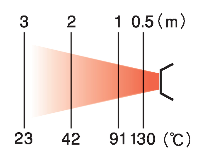 ジェットヒーター HPE310-L | オリオン機械株式会社