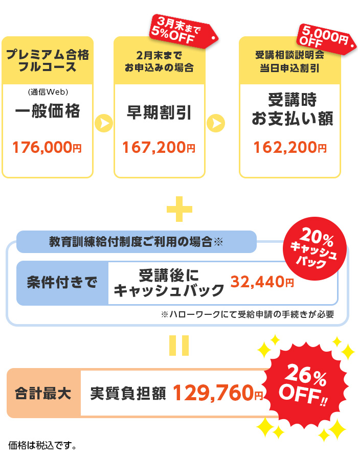 割引制度 - 宅建士｜LEC東京リーガルマインド