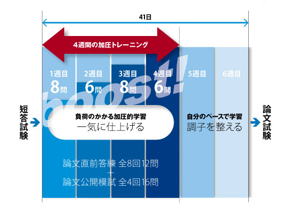 論文直前講座 - 弁理士 学習経験者｜LEC東京リーガルマインド
