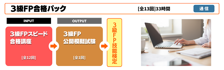 3級FP合格パック - 3級ファイナンシャルプランニング技能士｜LEC東京