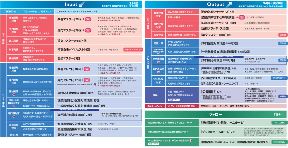 2026年合格目標 スペシャルコース - 公務員試験 地方上級・国家一般職