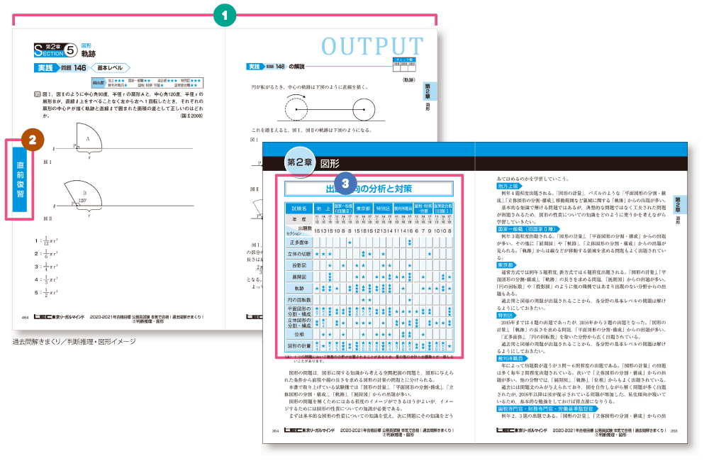 過去問解きまくり - 公務員試験｜資格の予備校 LEC東京リーガルマインド