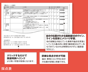 CBT論文パーフェクト答練 - 司法試験 学習経験者｜LEC東京リーガルマインド