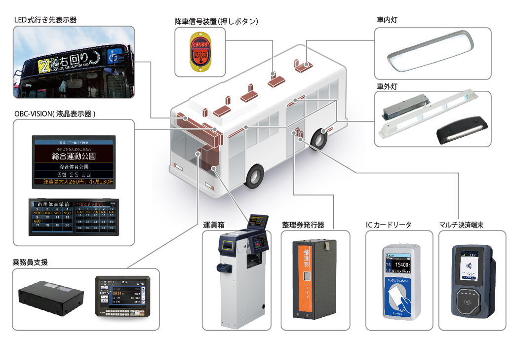 レシップ株式会社｜製品情報TOP｜バス用機器