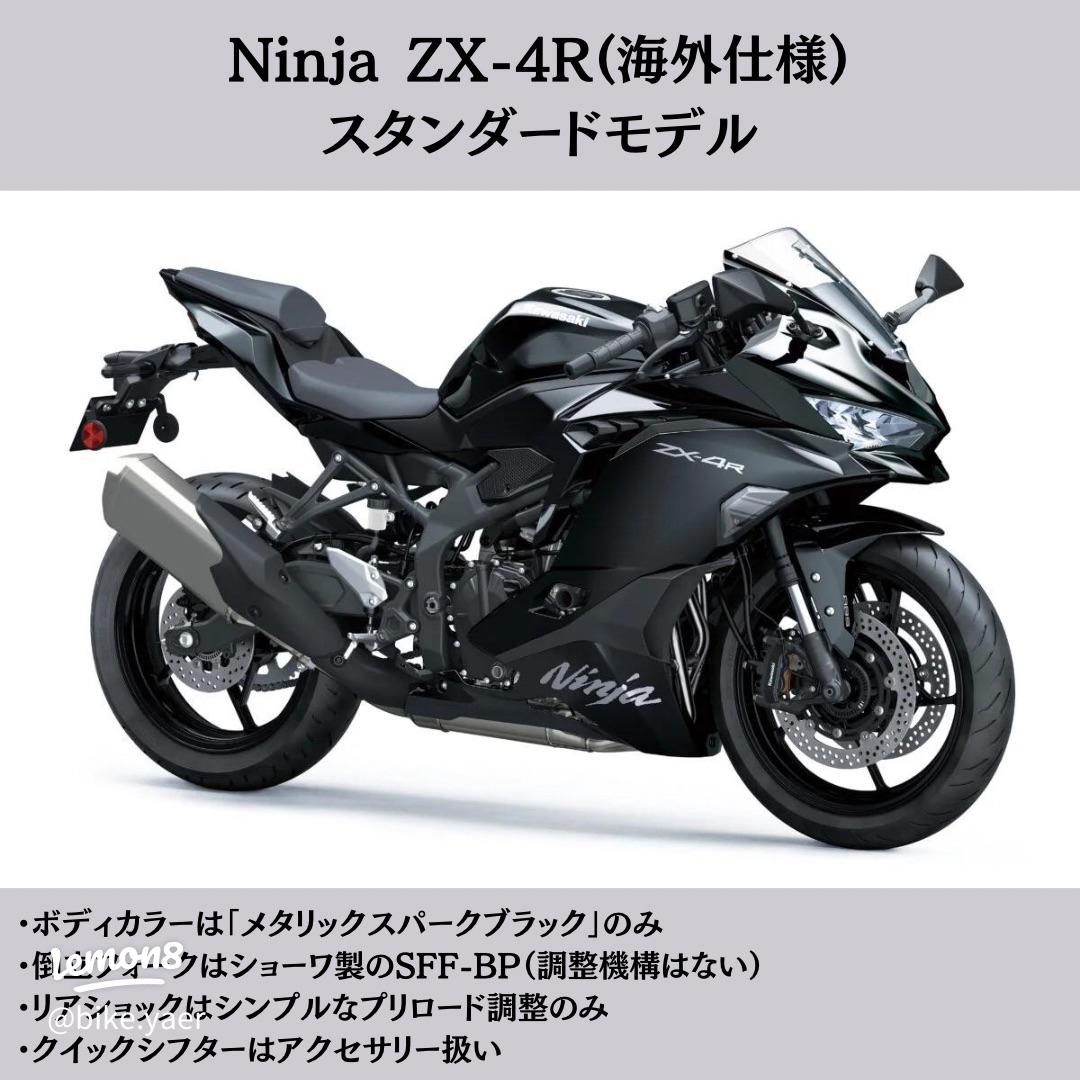カワサキ Ninja ZX-4R シリーズの特徴と性能