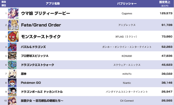 データ年鑑『ファミ通モバイルゲーム白書 2022』発刊｜ニュース｜角川