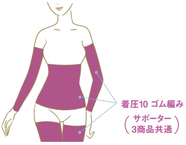 ロマンスシェレーヌ スリムフォース ウエストサポーター｜ロマンスシェ