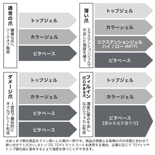 TOY's×INITY | ハイブリッドピタベース 100g | ライフビューティー