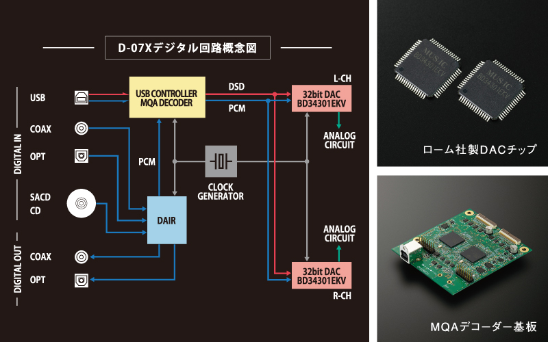 D-07X｜製品情報｜ラックスマン株式会社 - LUXMAN