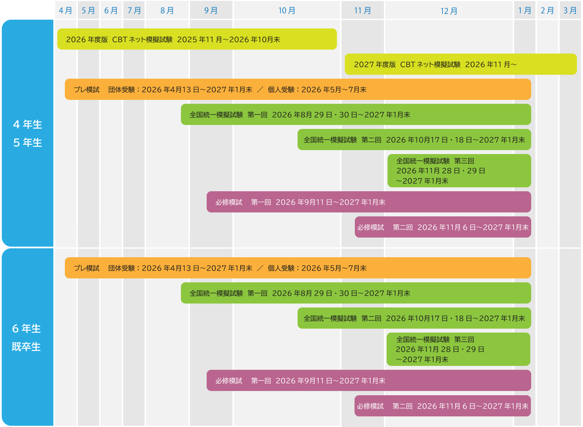 模擬試験｜DES 歯学教育スクール