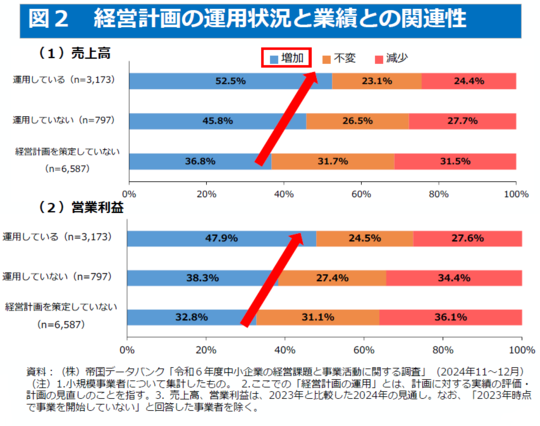 経営改善計画書 - 資金繰り・経営改善を支援する銀行融資コンサルタント