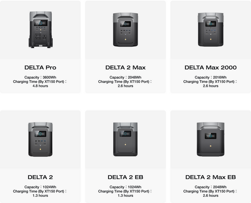 EcoFlow 800W Alternator Charger – Mountain Adventure District