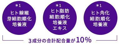 ムーサ エッセンス ステム | フォーデイズ ムーサ プレミアムライン