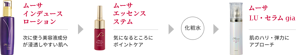 ムーサ エッセンス ステム | フォーデイズ ムーサ プレミアムライン