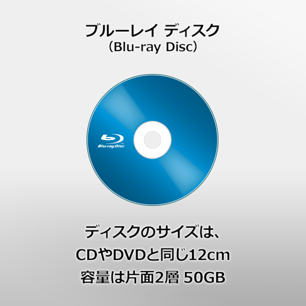 ブルーレイ ディスク ドライブとは｜マウスコンピューター【公式】