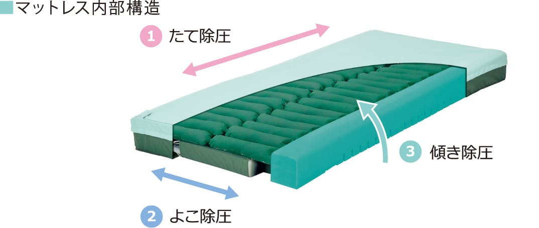 エアマットレス】オスカー｜マットレス｜製品情報｜株式会社モルテン