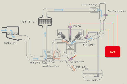 フルレンジスポーツコンピューター ランサー・エボリューション5-9