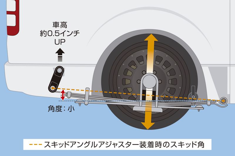 スキッドアングルアジャスター SSP01H - Genb（玄武）ハイエース用