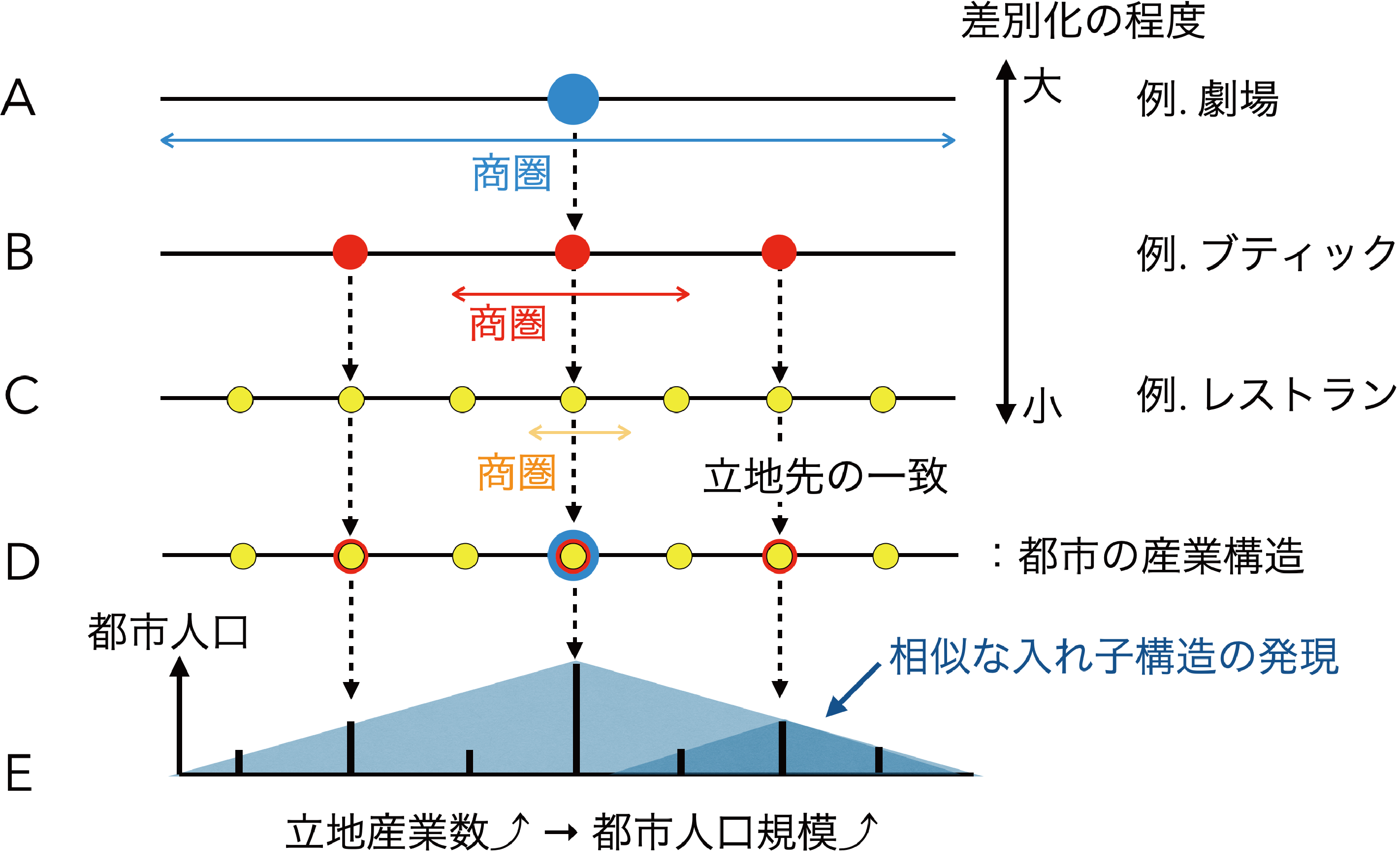 第3話 都市ができるしくみと都市に秩序が生まれるしくみ（前編
