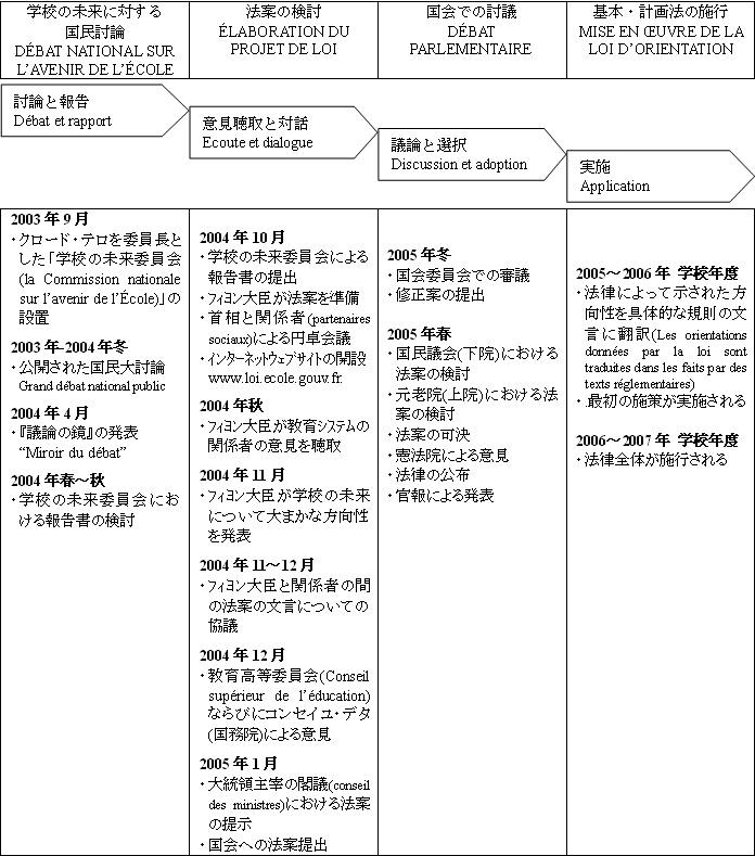 中央教育審議会 教育振興基本計画特別部会（第8回）議事録・配付資料