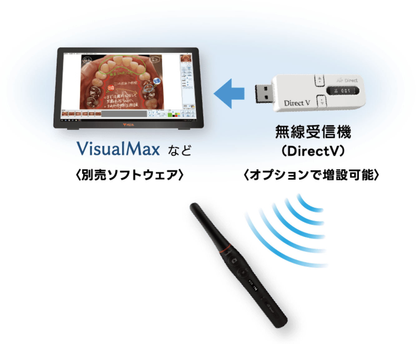 歯科医院向けワイヤレス口腔内カメラDr's Cam Air（ドクターズカム