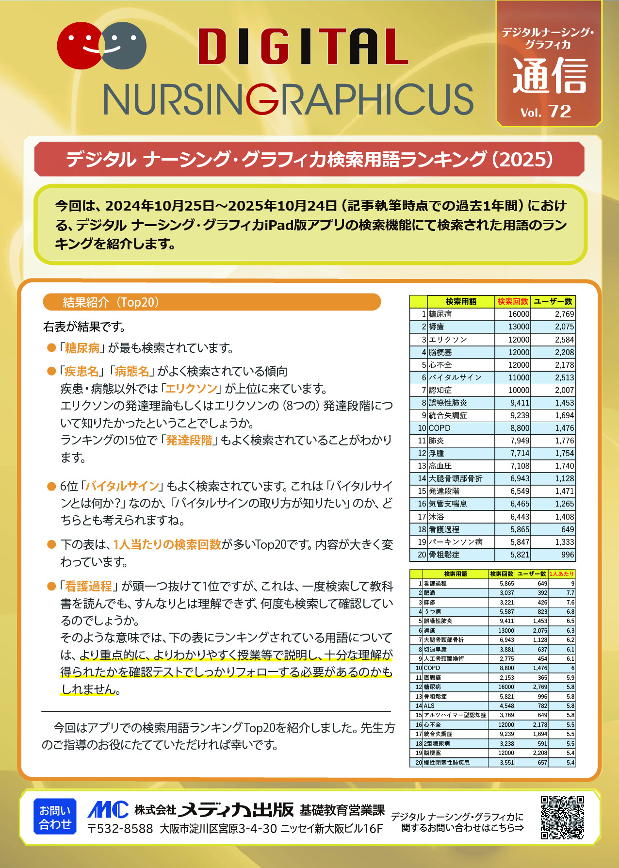 お役立ちバックナンバー｜デジタル看護教科書『デジタル ナーシング
