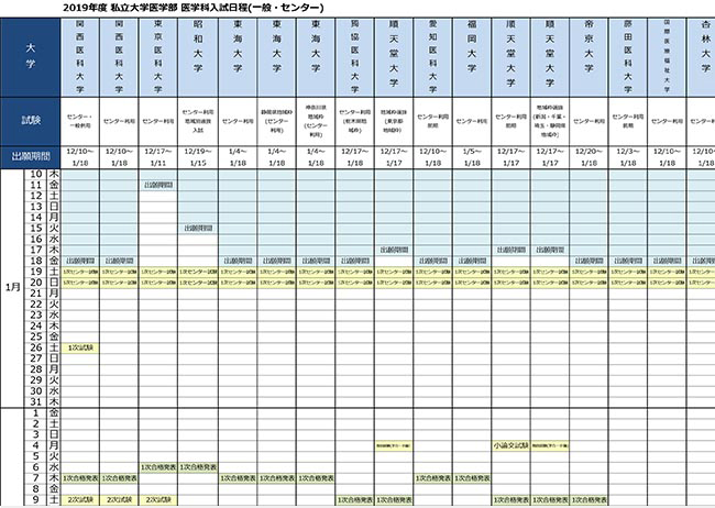 全国医学部最新受験情報」のご案内 | 医学部予備校メディカルラボ