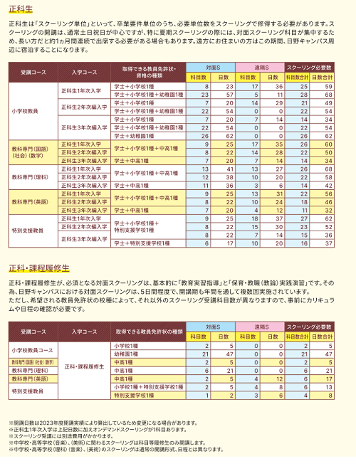 学習方法（S・スクーリング） | 明星大学通信教育課程