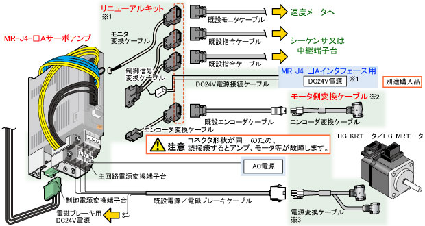 ニュースリリース「三菱汎用ACサーボMR-J2S-□Aリニューアルツール発売