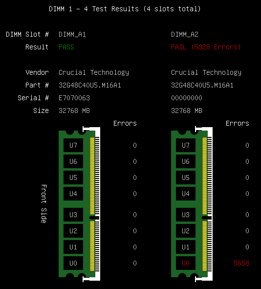 MemTest86 - DIMM / Chip error decoding (Pro & Site Edition only)