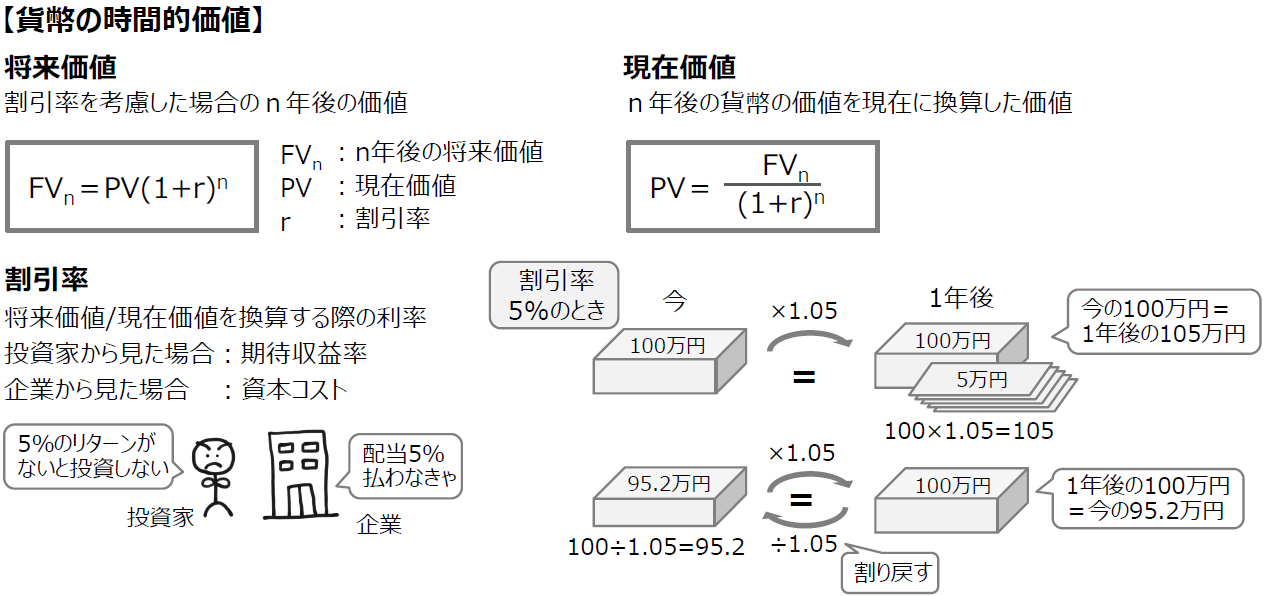 過去問解説（財務・会計）】H27 第15問 現在価値(1) - 一発合格まとめ