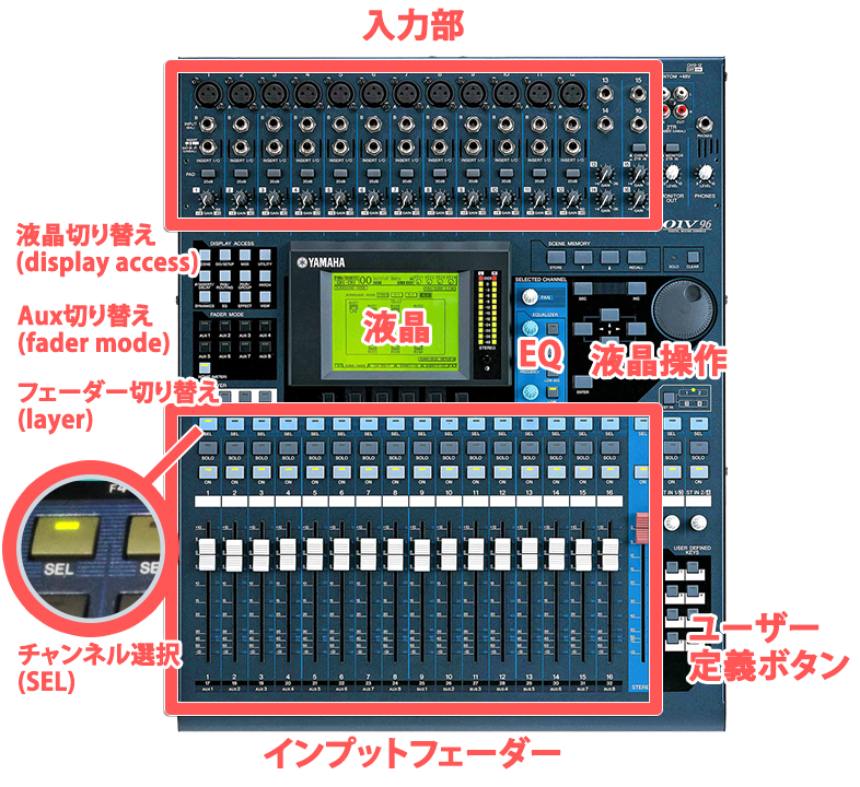 デジタルミキサーの決定版 Yamaha 01v96 を使う人に知ってほしいこと