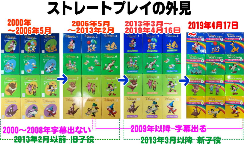 ストレートプレイDVDのの中古販売＆高価買取と説明