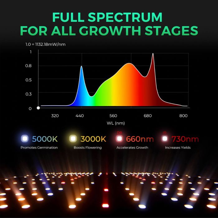 SP 3000 Full Spectrum High Intensity LED Grow Lights | Mars Hydro