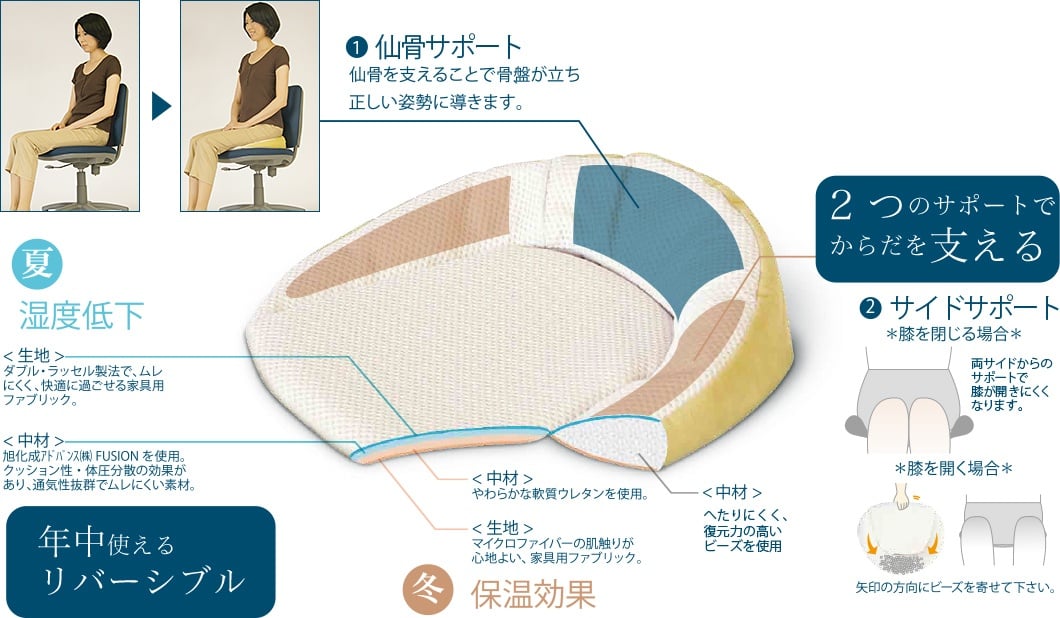 正しい姿勢から健康に 仙骨サポート座布団 | 商品一覧 | 丸菱 工業株式会社