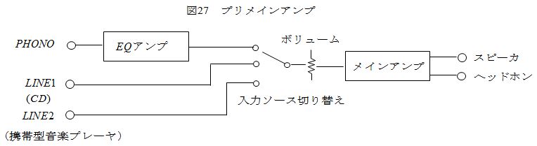 真空管式フォノイコライザーアンプの製作 製作編 | マルツセレクト