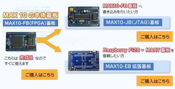 マルツパッケージ MAX10 FPGA入門基板 好評発売中です | マルツセレクト