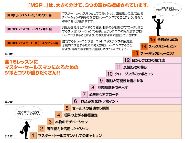 MSP – 教材のご案内 – 個人のお客様 - 営業研修・育成ならソーシャル