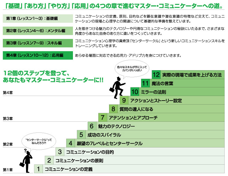 MCP – 教材のご案内 – 個人のお客様 - 営業研修・育成ならソーシャル