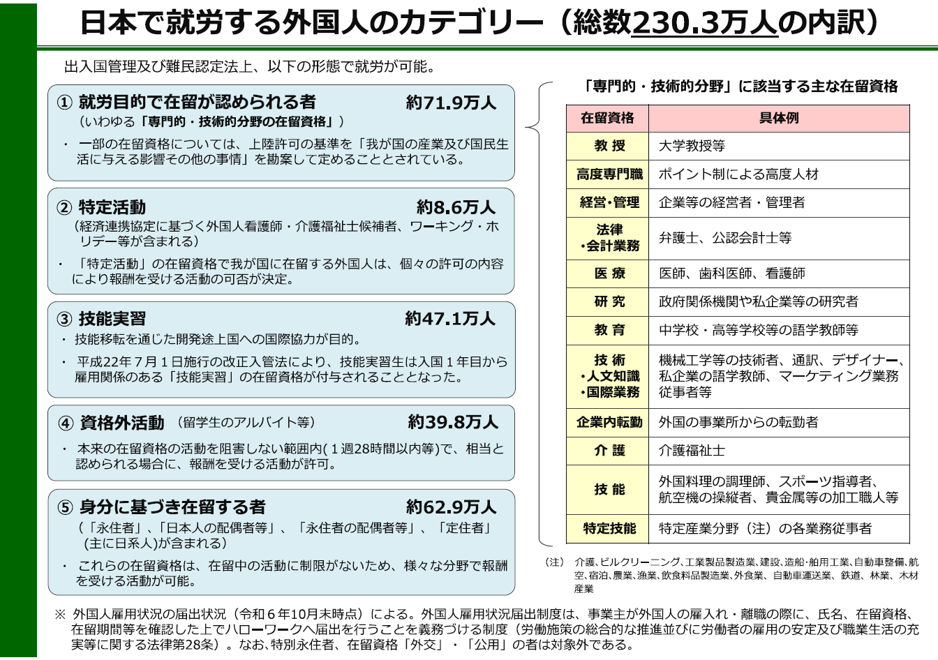 外国人雇用対策 Employment Policy for Foreign Workers ｜厚生労働省