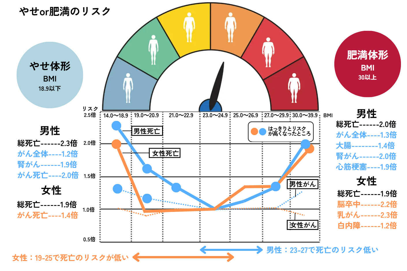 がん予防｜厚生労働省