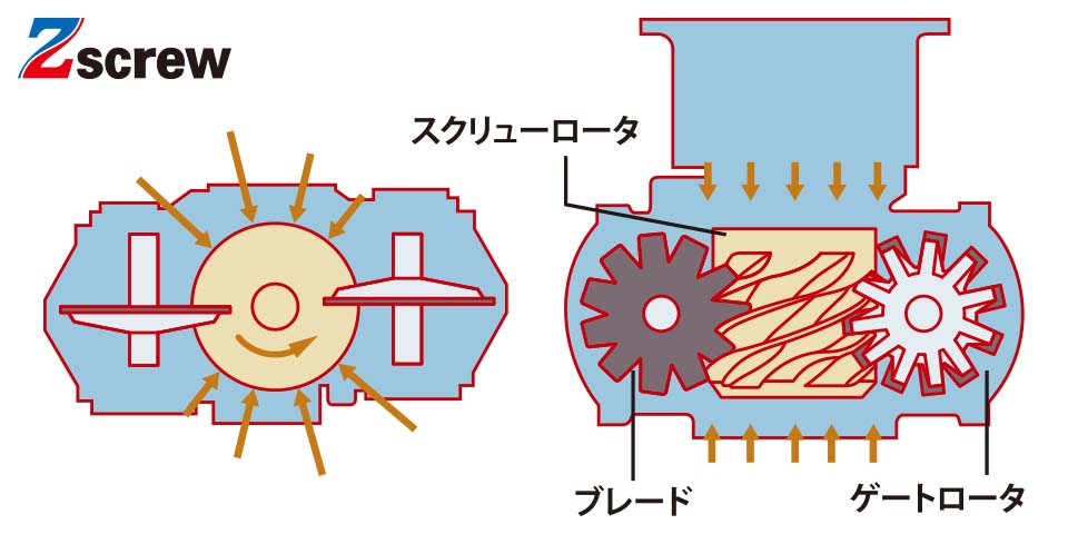 Z-screwの特徴 – 三井精機工業株式会社