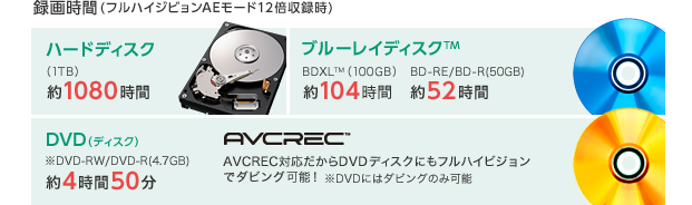 三菱電機 三菱ブルーレイディスクレコーダー／DVR-BZ360/260 機能紹介