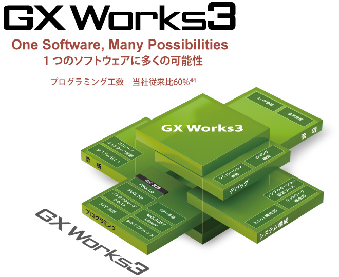 コンセプト | MELSOFT GX Works3 | シーケンサ MELSEC