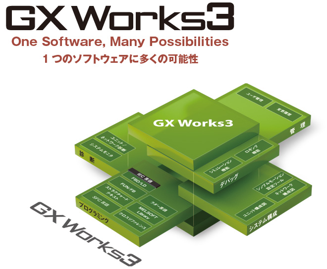 教えて！GX3号：第19回 分割画面を別々にスクロール！ | MELSOFT GX