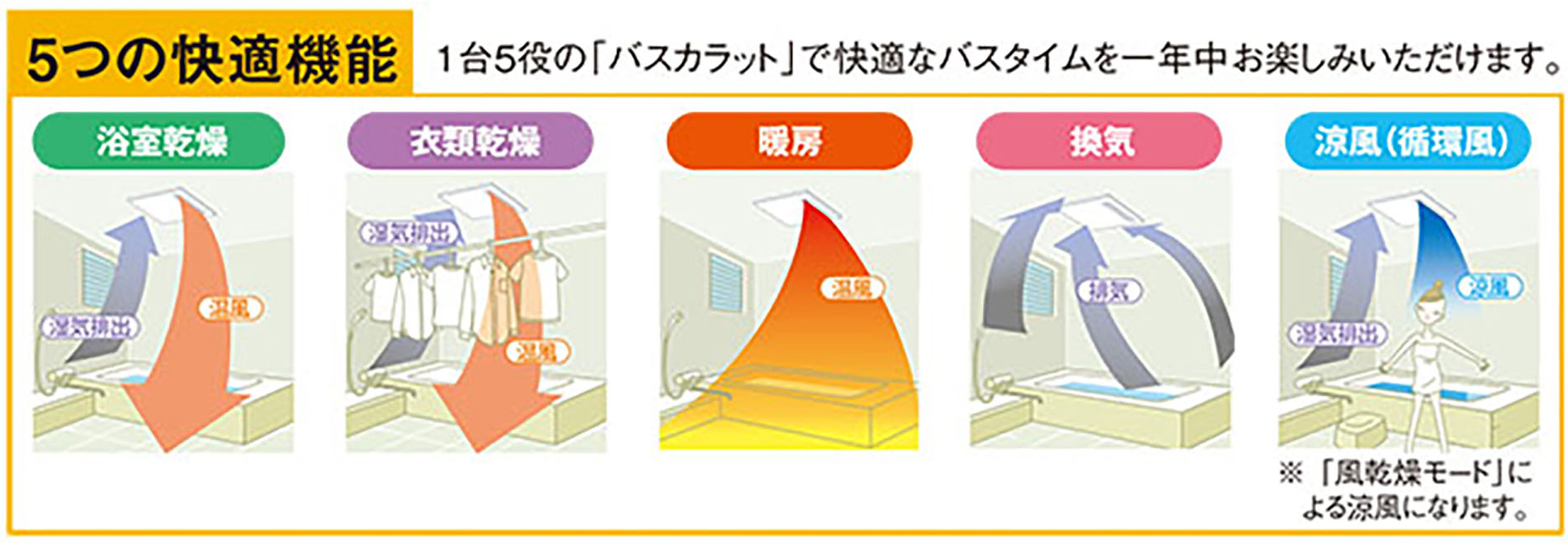 バス乾燥・暖房・換気システム｜換気扇・換気空清機ロスナイ｜三菱電機