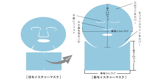 ベル美容外科クリニック | リベルモイスチャーマスク