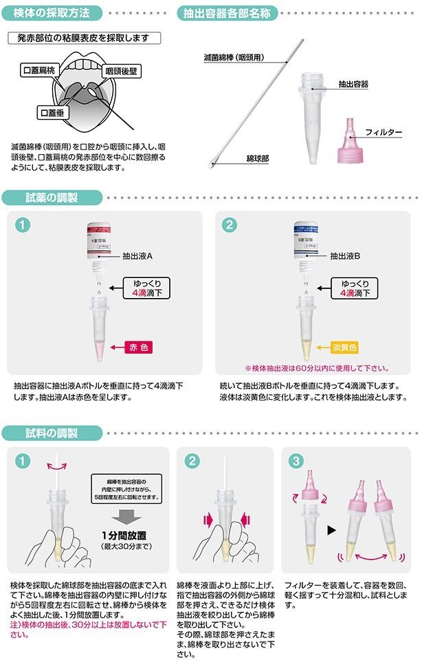 A群ベータ溶血連鎖球菌抗原キット / クイック チェイサー Auto Strep A